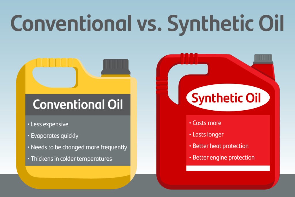 How Long Does Synthetic Oil Last