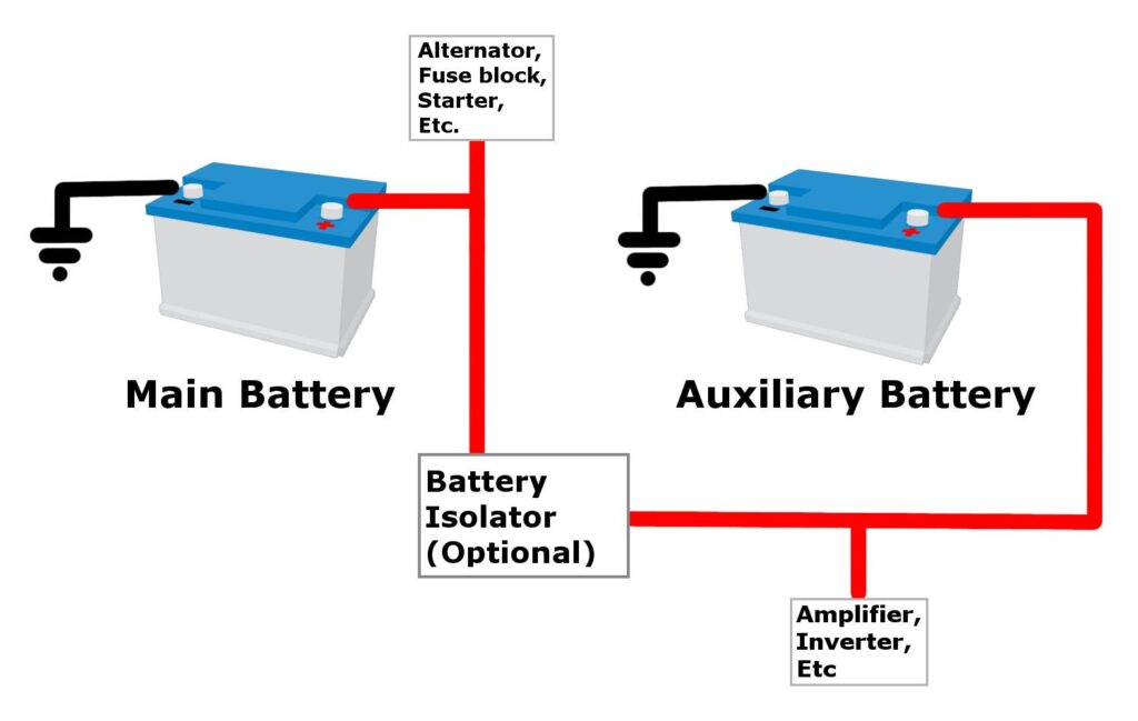 Adding a Second Battery to Car