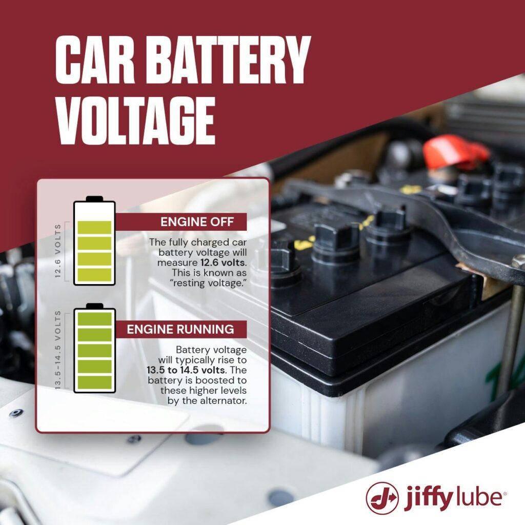 Car Battery Should Read How Many Volts