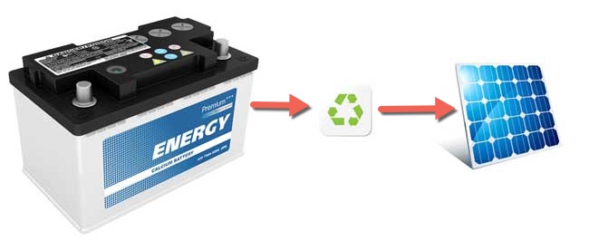 Car Battery Solar