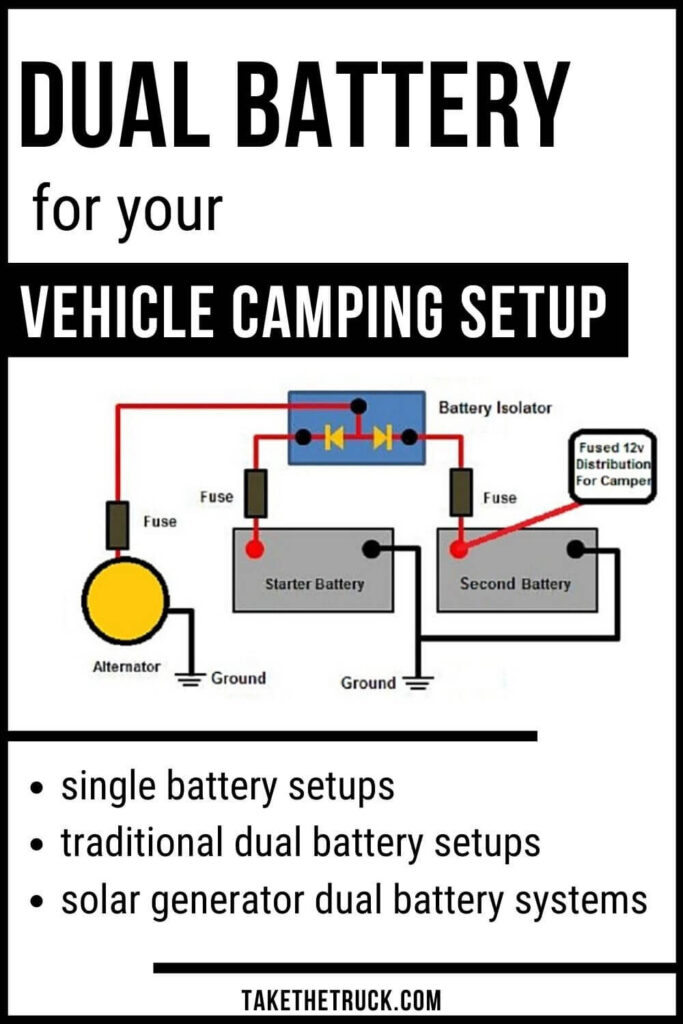 Dual Battery Setup Car