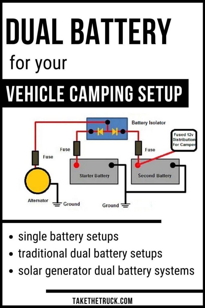 Dual Battery Setup for Car