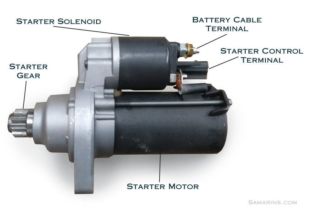 Troubleshooting Car Starter