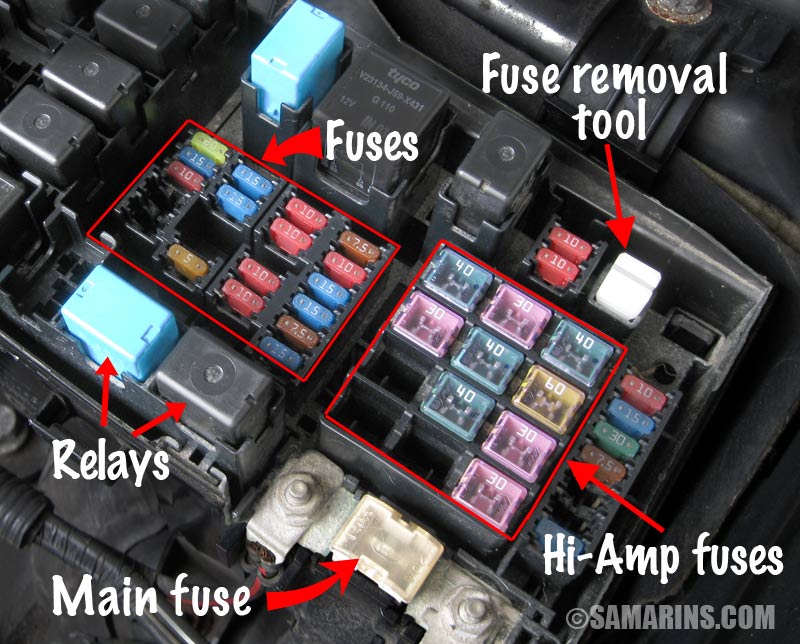 What are Fuses in a Car