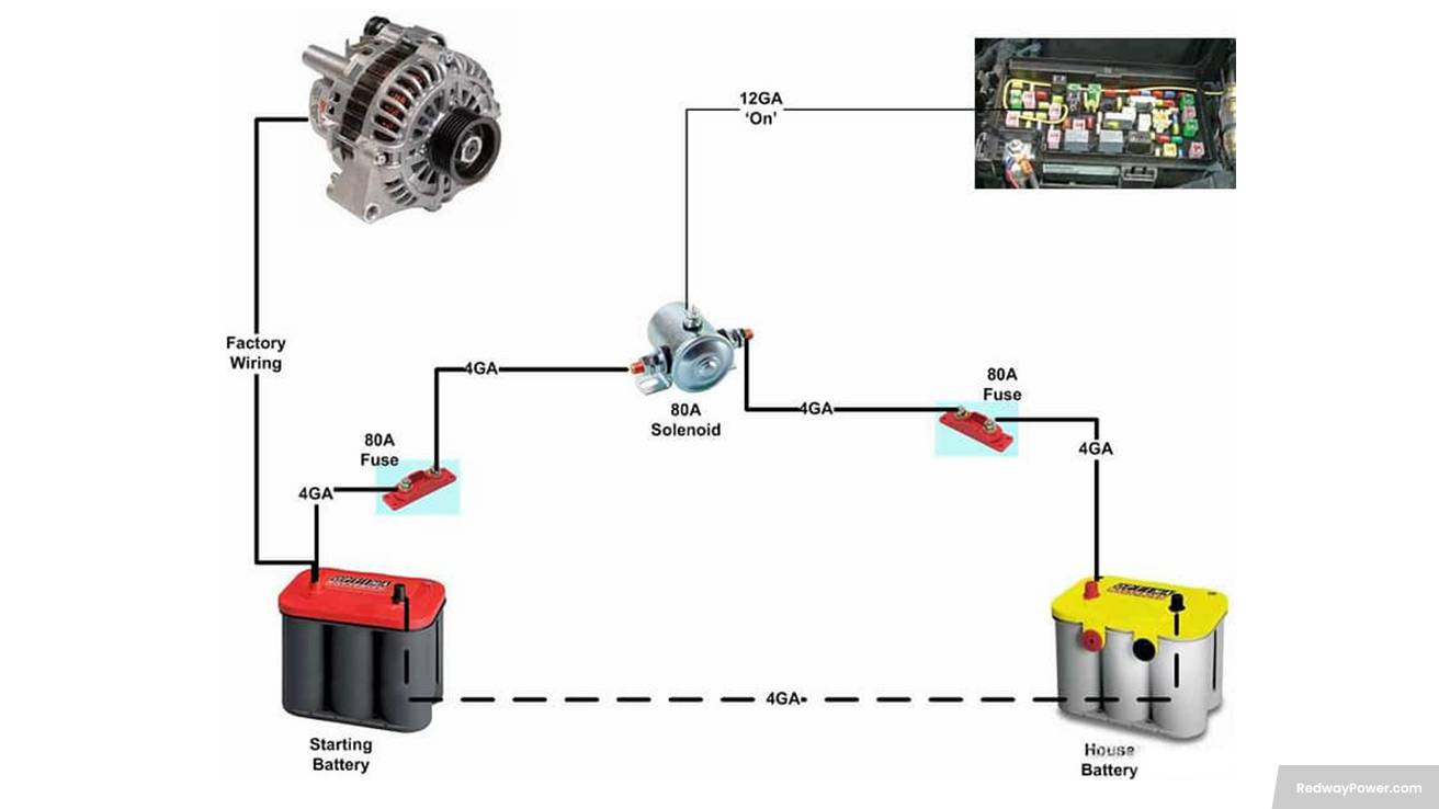 Dual Battery Car Setup: Maximize Your Vehicle's Power