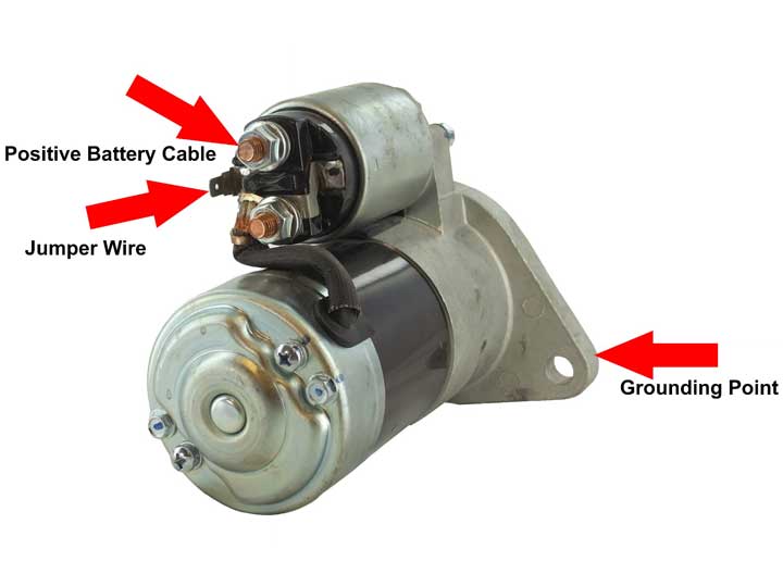 Testing Car Starter: Essential Guide for Beginners