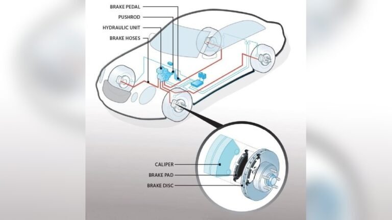 Can You How Does Brake System Work: Ultimate Guide to Car Safety