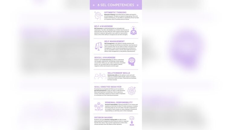 Can You What Does Sel Mean on Cars, Schools & More Explained