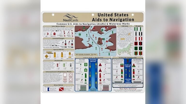 Guide to How to Stop Active Navigation: Master US Marine Aids Quickly