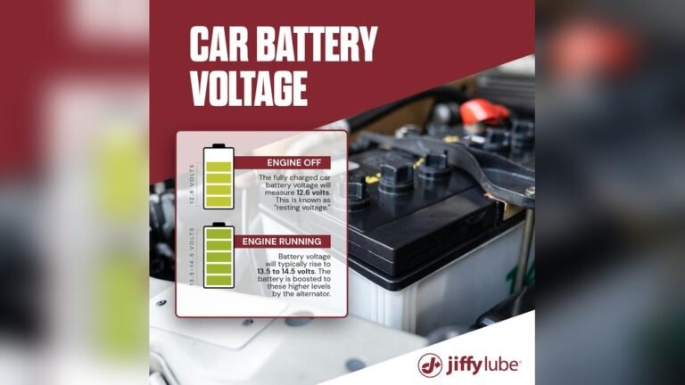 Why Voltage of Fully Charged Car Matters: Key Insights Revealed